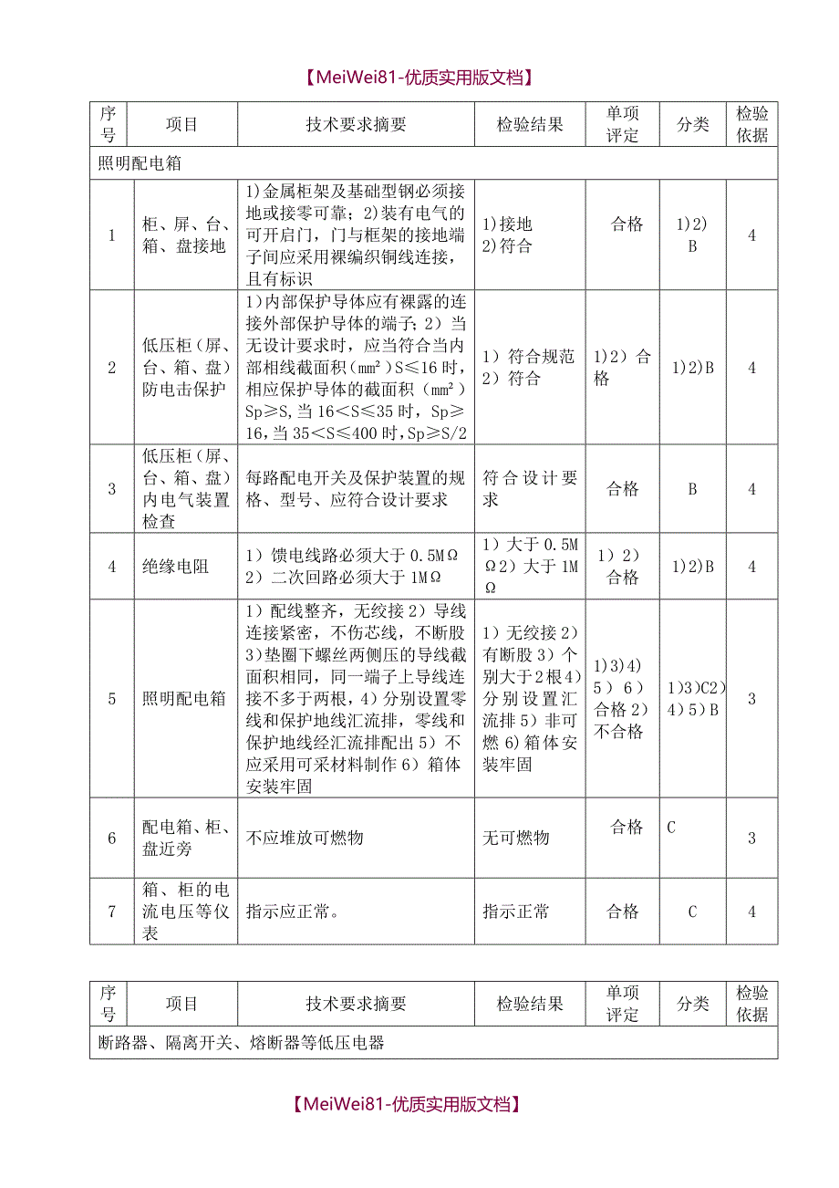 【7A文】电气检测报告_第4页