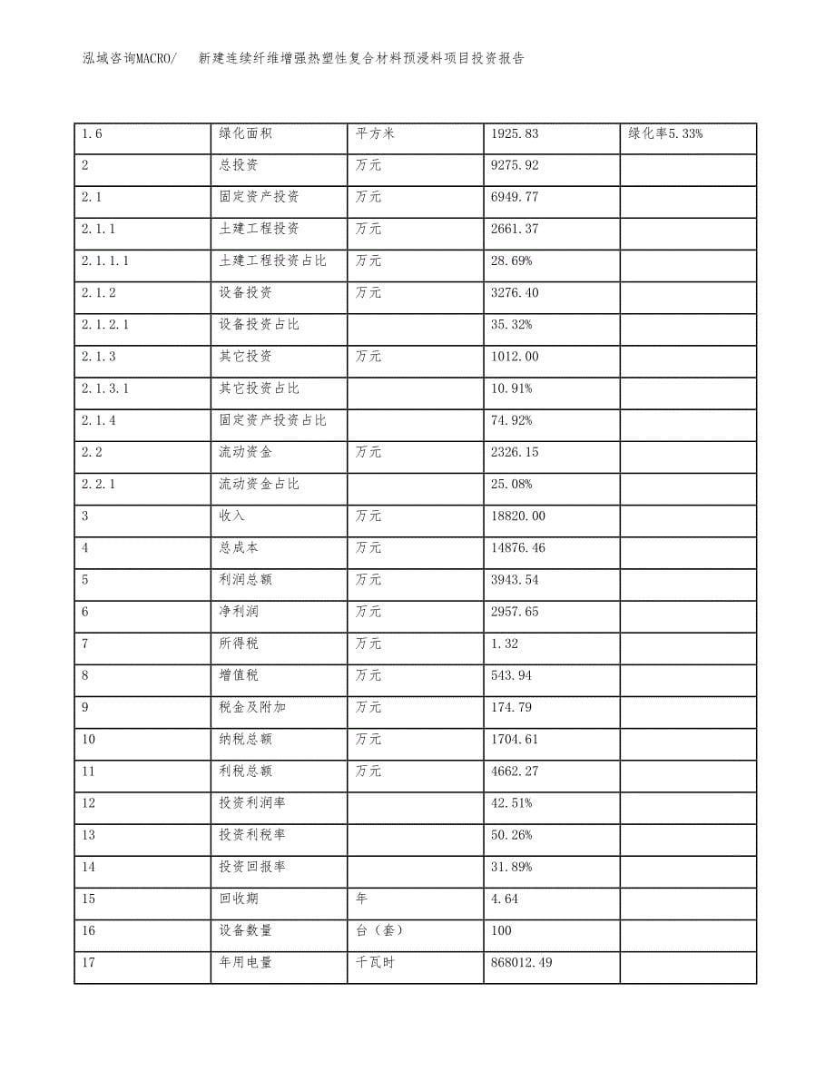 新建连续纤维增强热塑性复合材料预浸料项目投资报告(项目申请).docx_第5页