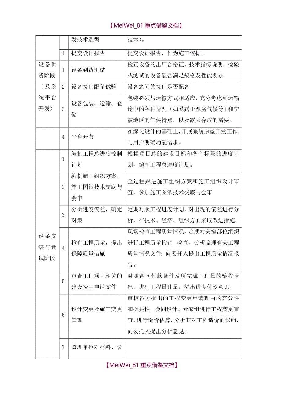 【9A文】智能交通施工组织方案_第5页