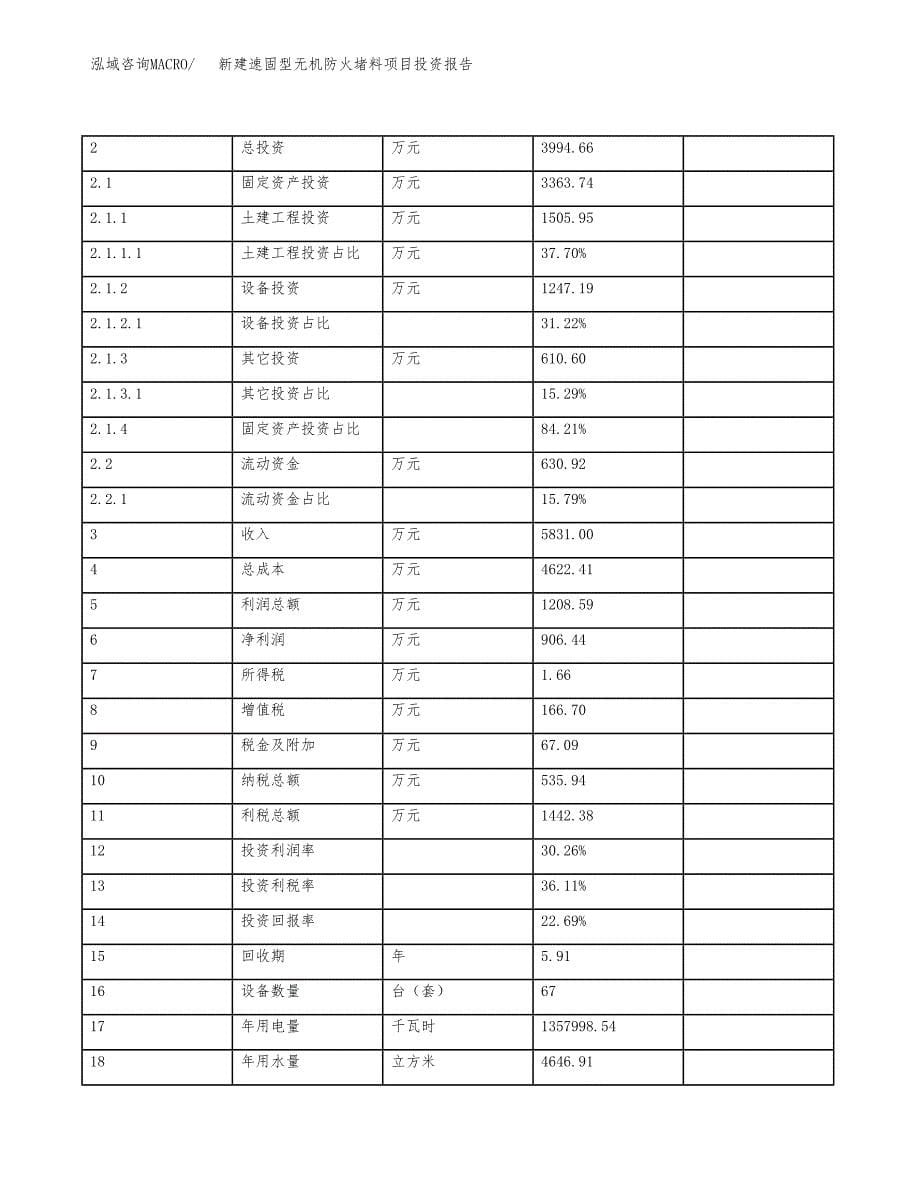 新建速固型无机防火堵料项目投资报告(项目申请).docx_第5页