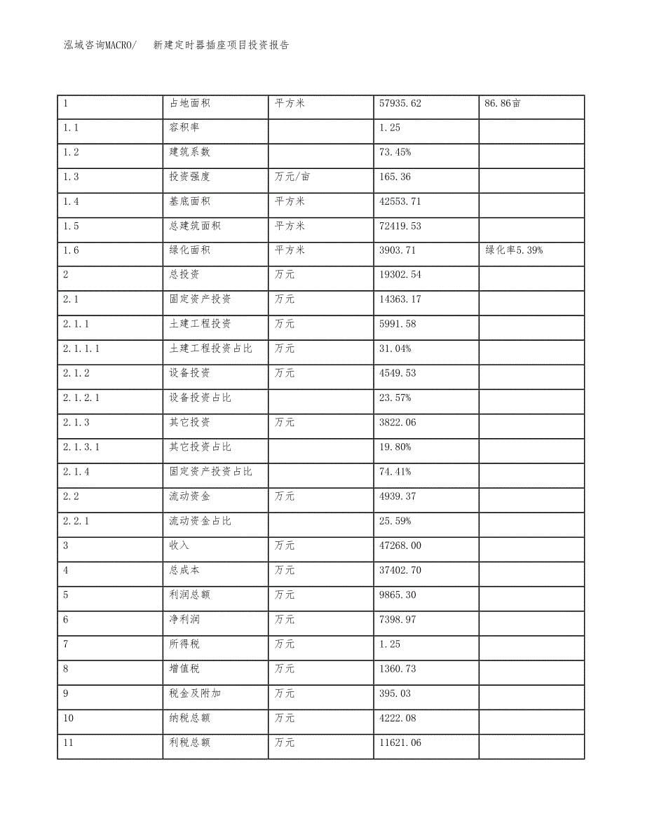 新建定时器插座项目投资报告(项目申请).docx_第5页