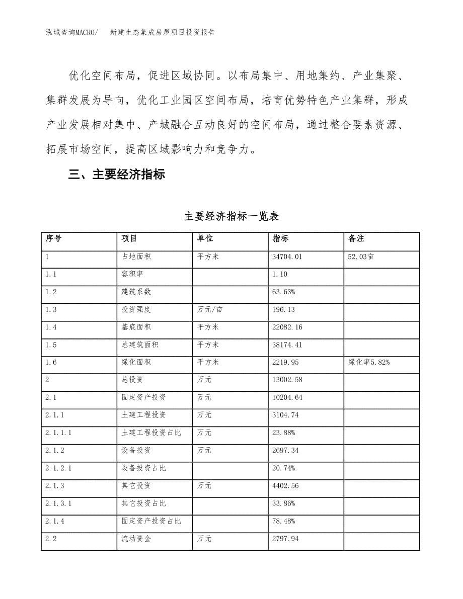 新建生态集成房屋项目投资报告(项目申请).docx_第5页