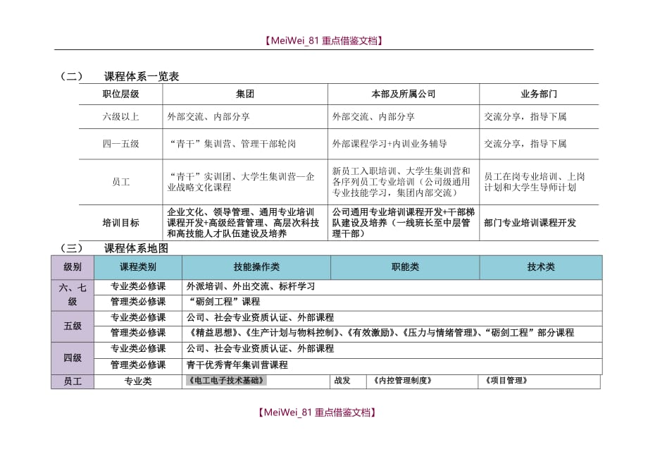 【7A文】构建培训课程体系_第4页