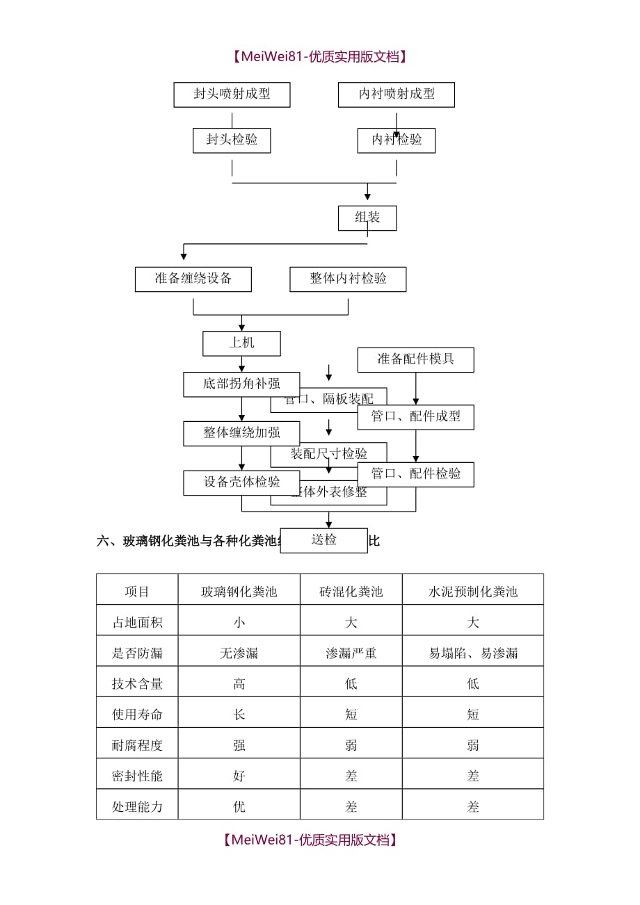 【8A版】玻璃钢化粪池技术方案_第3页