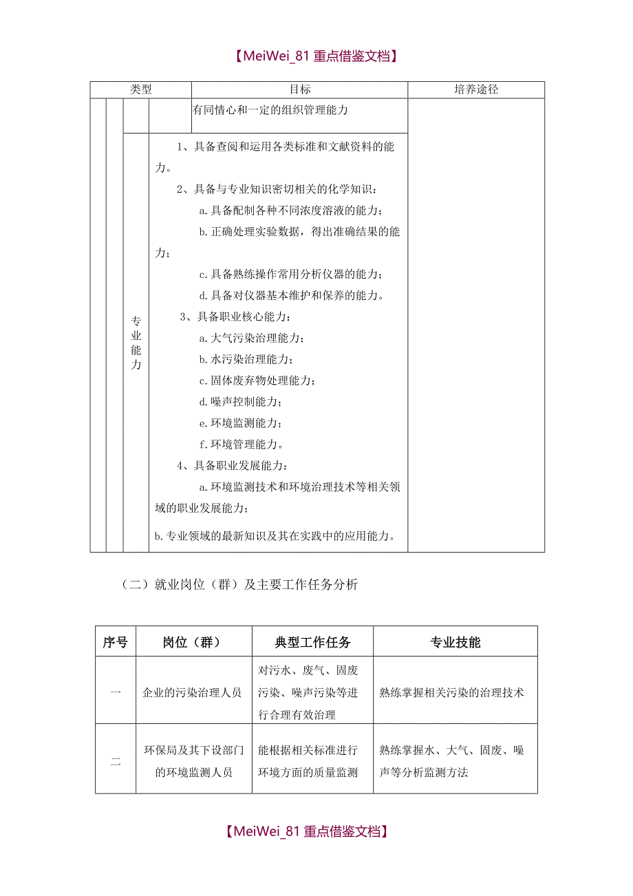 【7A文】环境工程技术专业人才培养方案_第3页