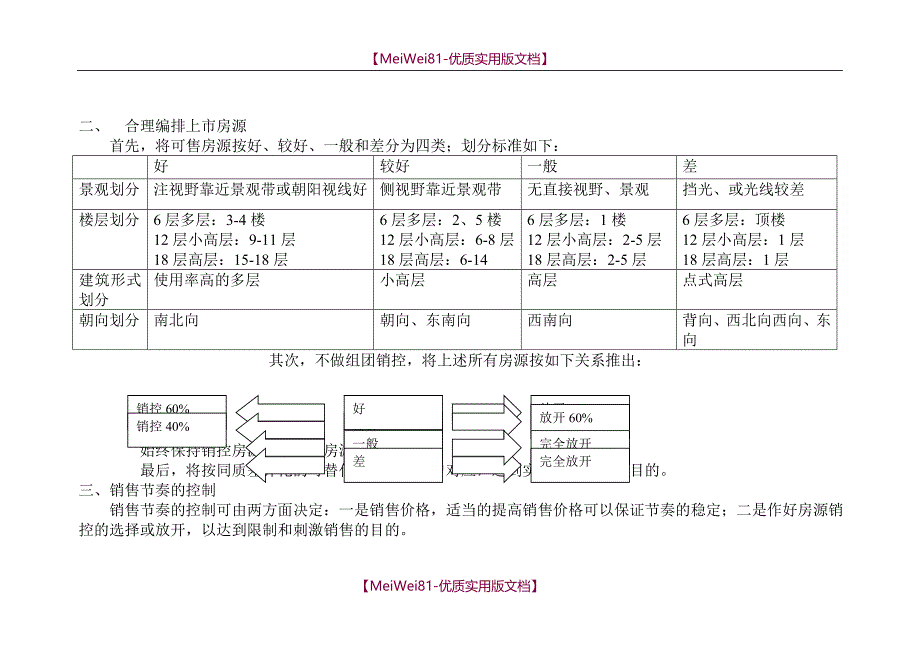 【7A文】房地产销售前期准备方案_第4页