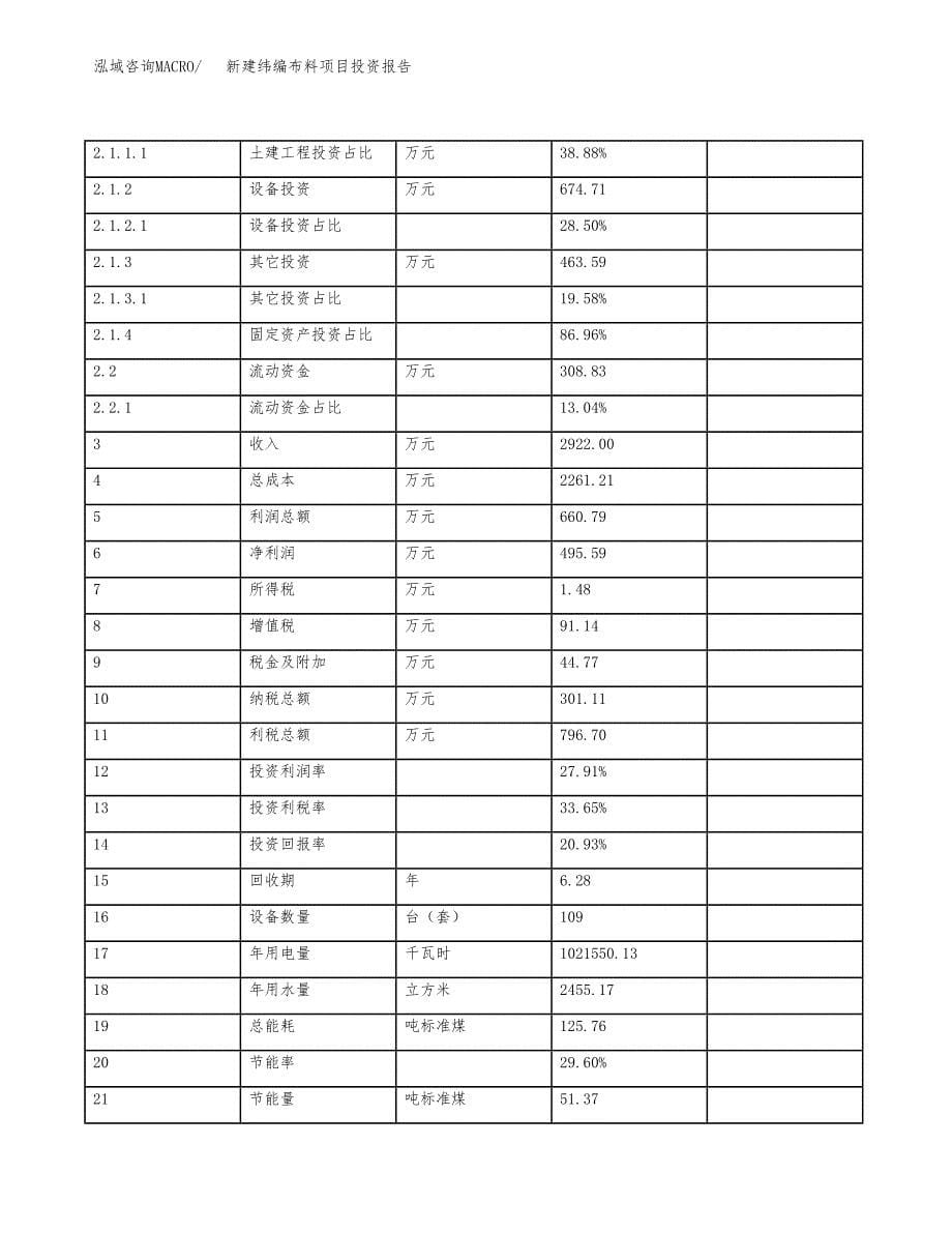 新建纬编布料项目投资报告(项目申请).docx_第5页