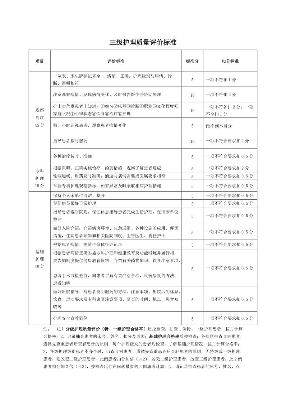 三级护理质量评价标准_第1页