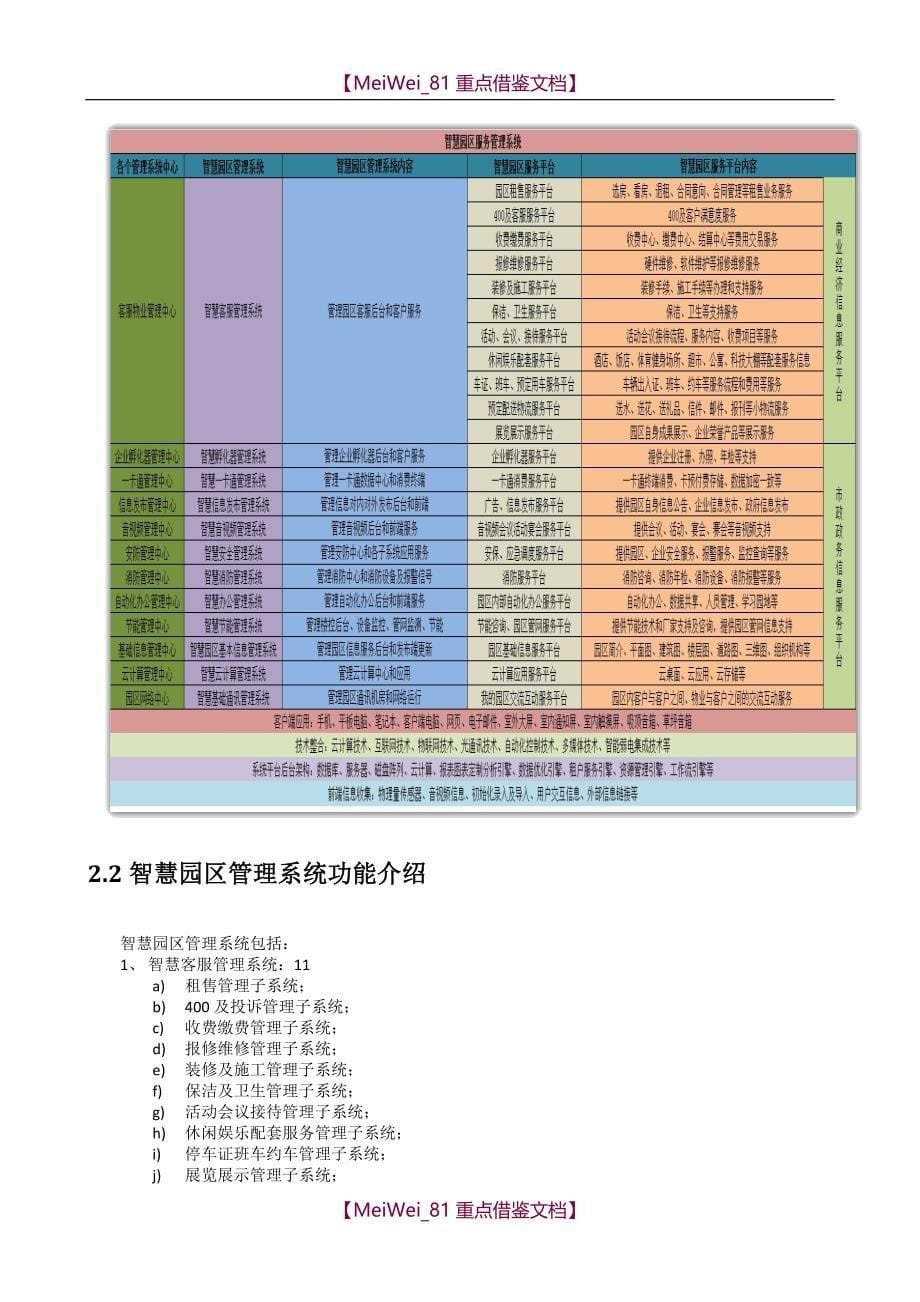 【9A文】智慧园区建设_第5页