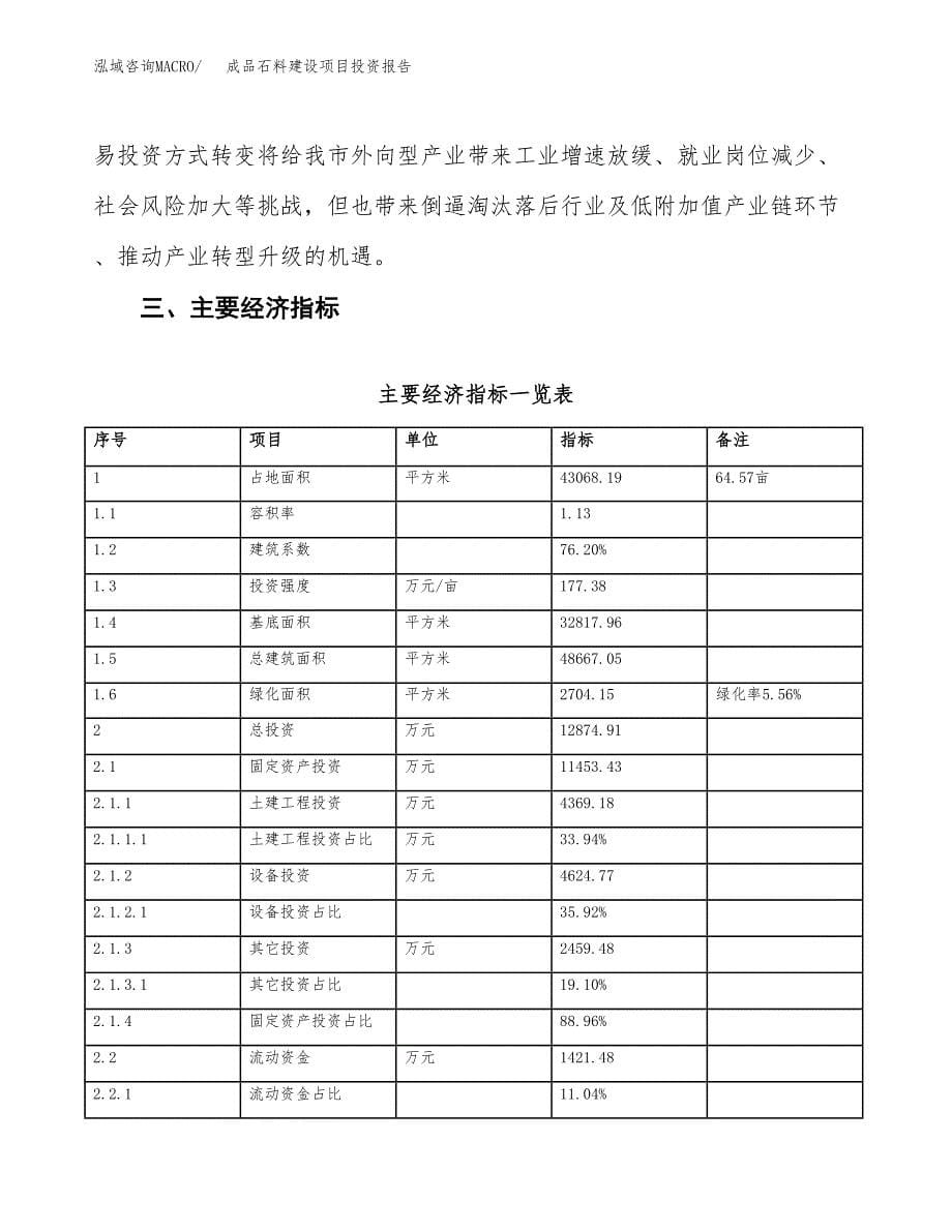 成品石料建设项目投资报告.docx_第5页