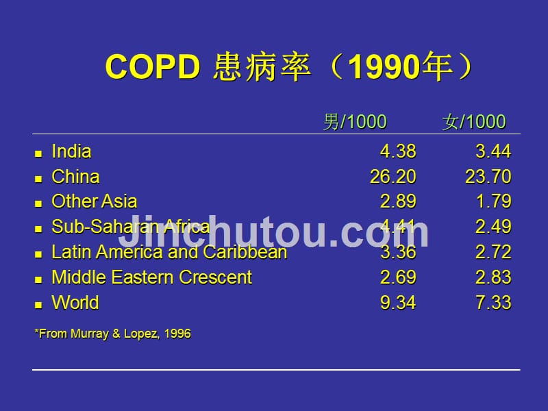COPD治疗新进展简介_第5页