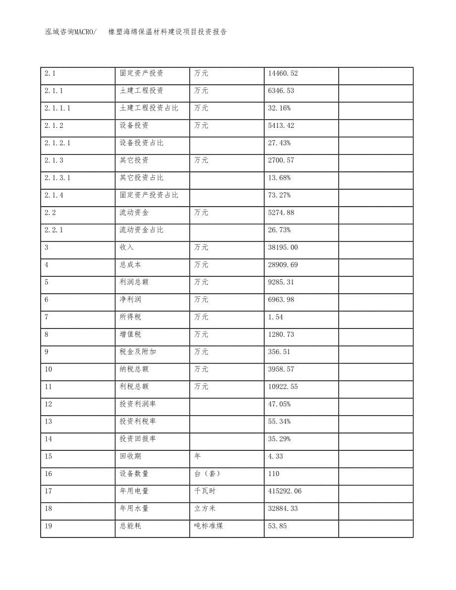 橡塑海绵保温材料建设项目投资报告.docx_第5页