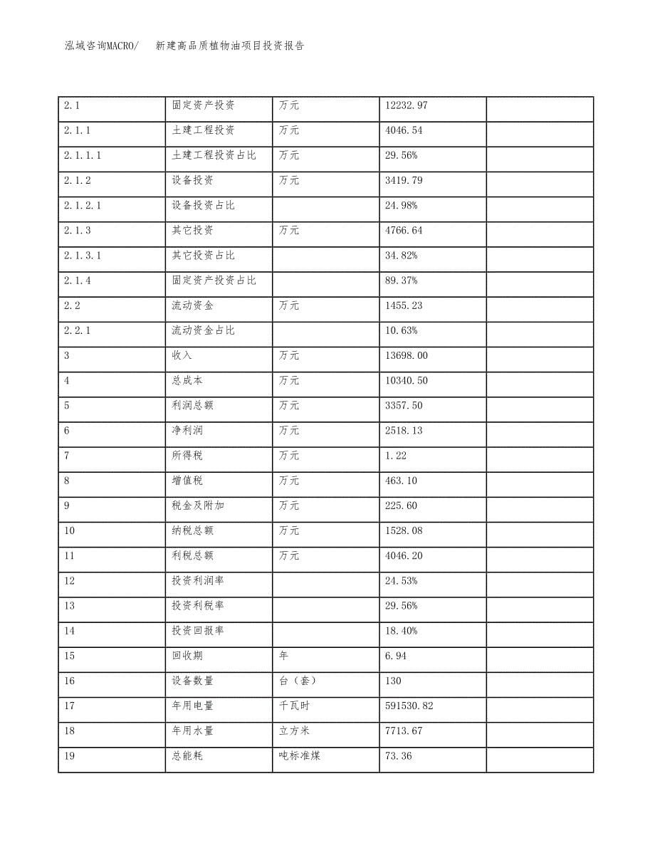 新建高品质植物油项目投资报告(项目申请).docx_第5页