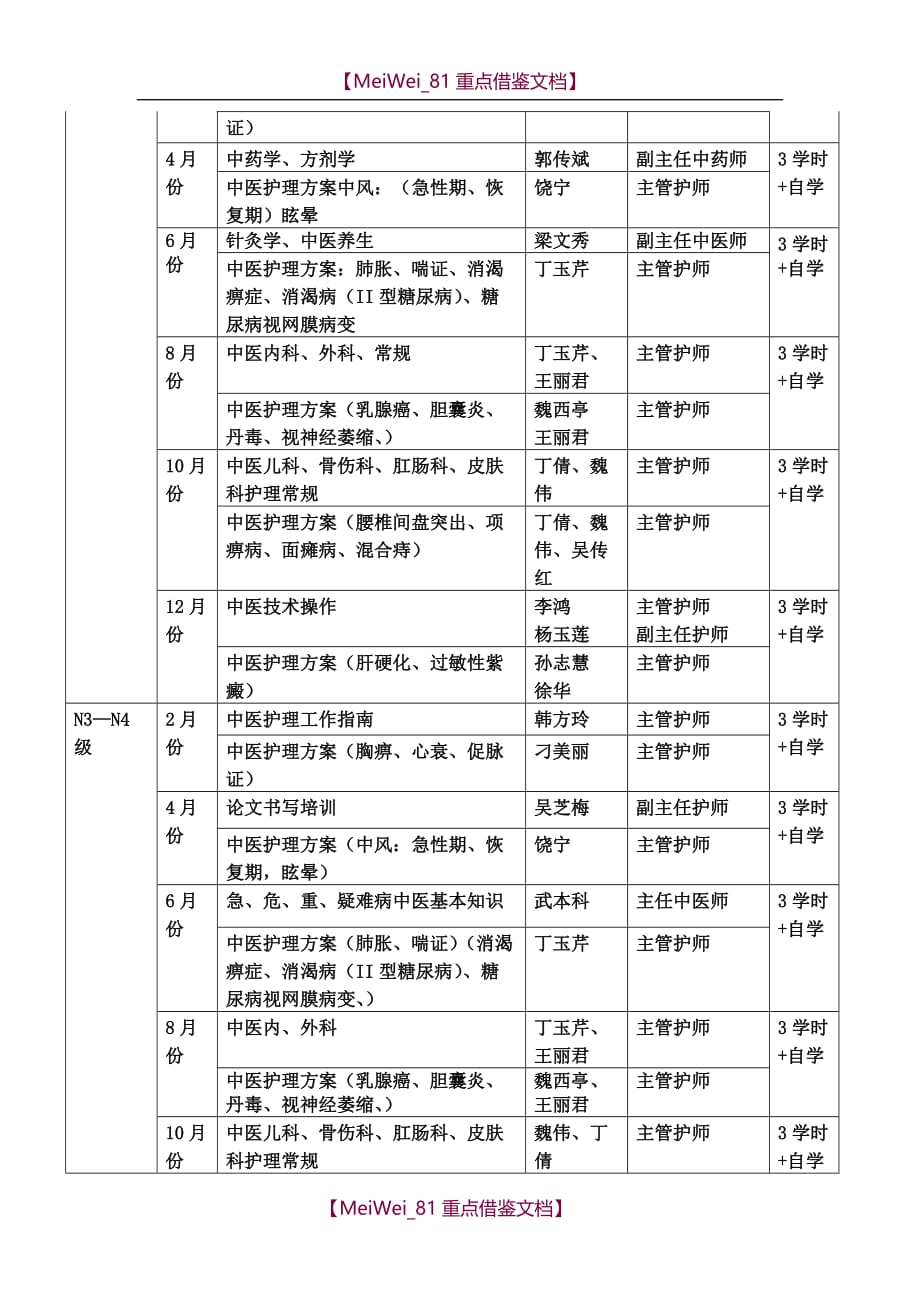 【9A文】中医护理方案培训计划_第3页