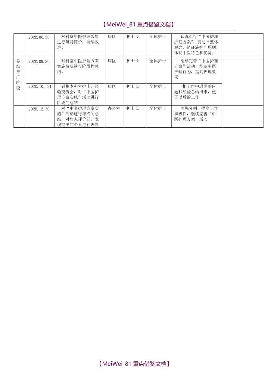 【9A文】中医护理方案培训计划_第5页