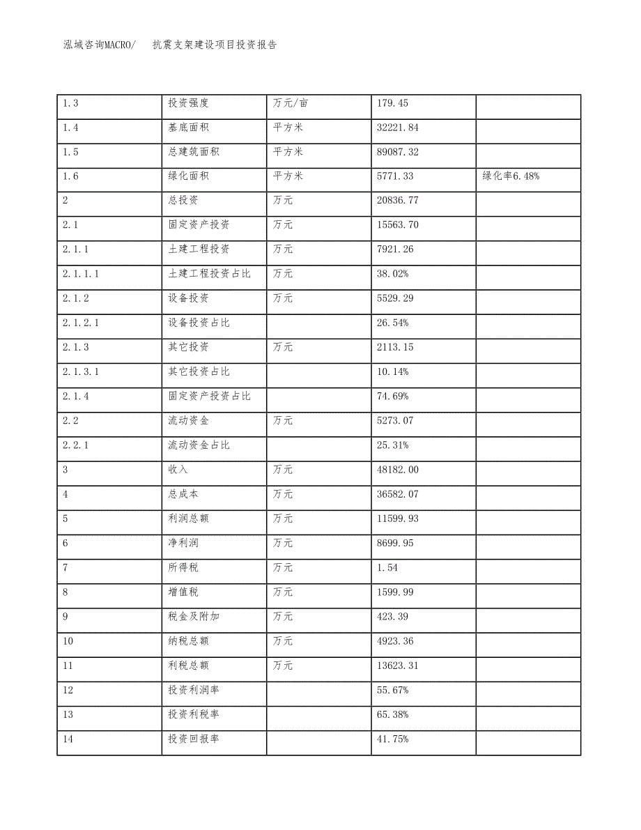 抗震支架建设项目投资报告.docx_第5页