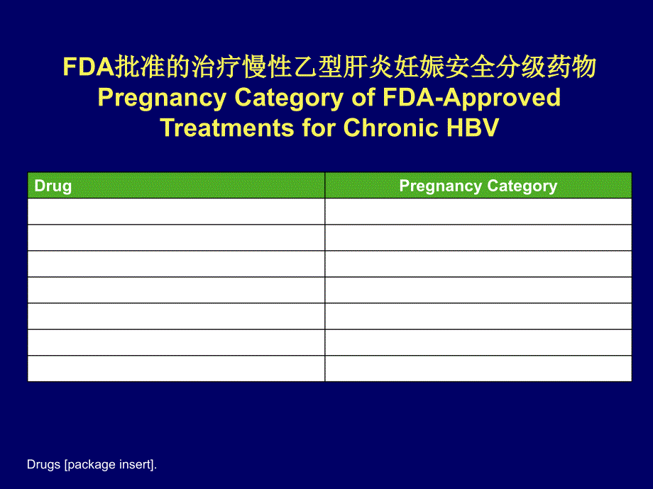 核苷(酸)类似物的及妊娠安全性及临床应用(精简版成都年会2011.12)_第4页