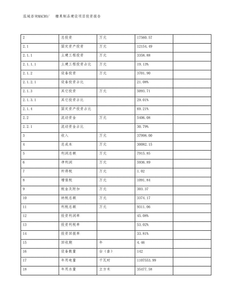 糖果制品建设项目投资报告.docx_第5页