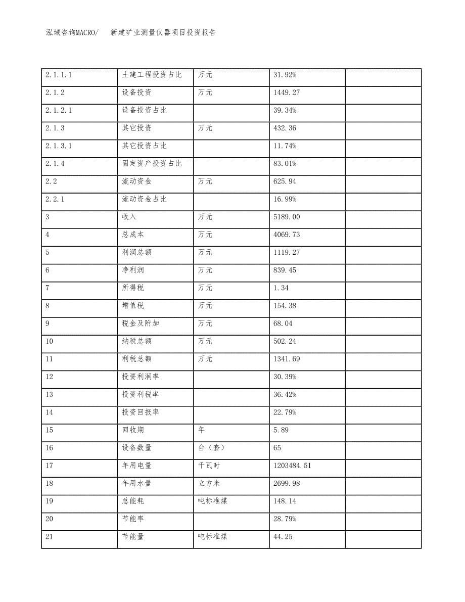 新建矿业测量仪器项目投资报告(项目申请).docx_第5页