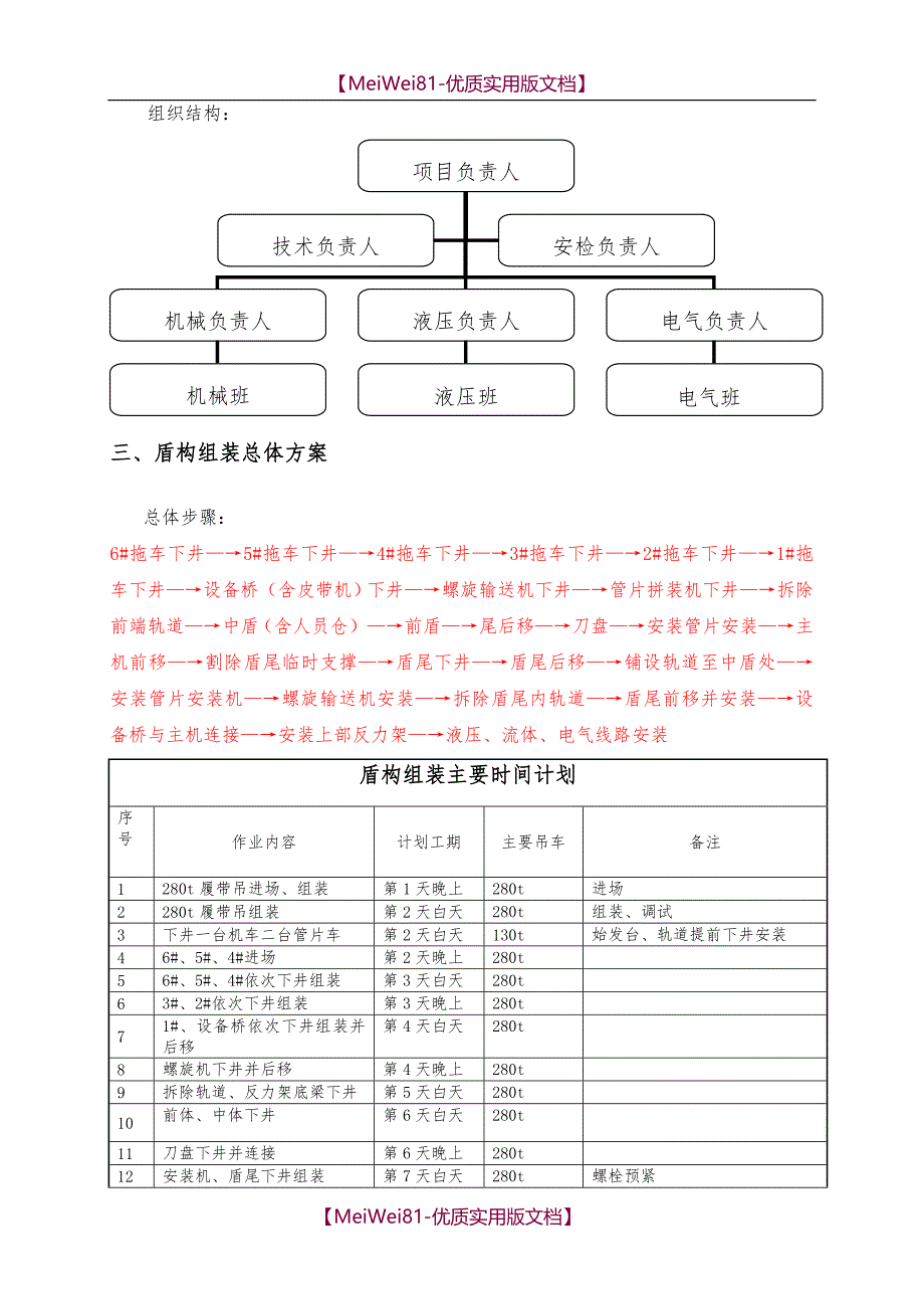 【7A文】盾构机组装、调试方案_第4页