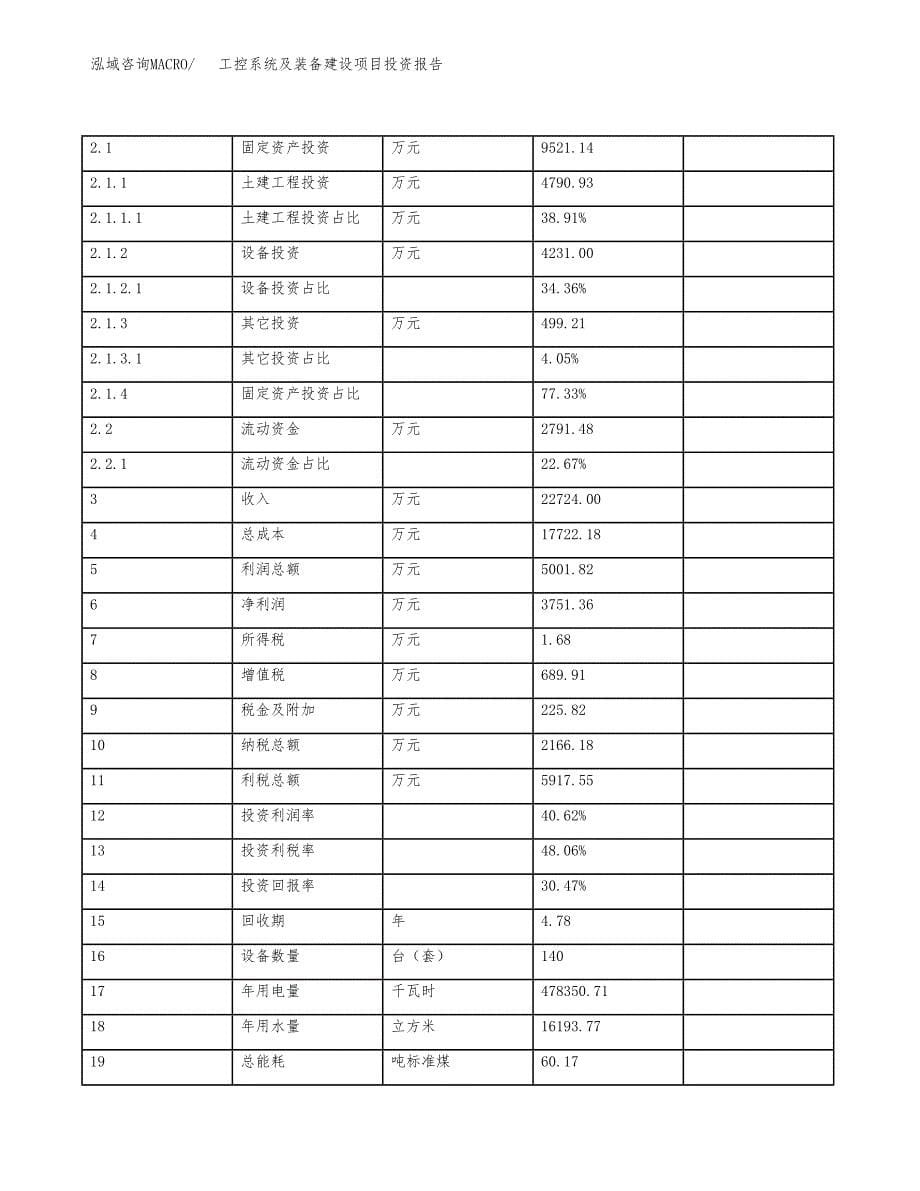 工控系统及装备建设项目投资报告.docx_第5页