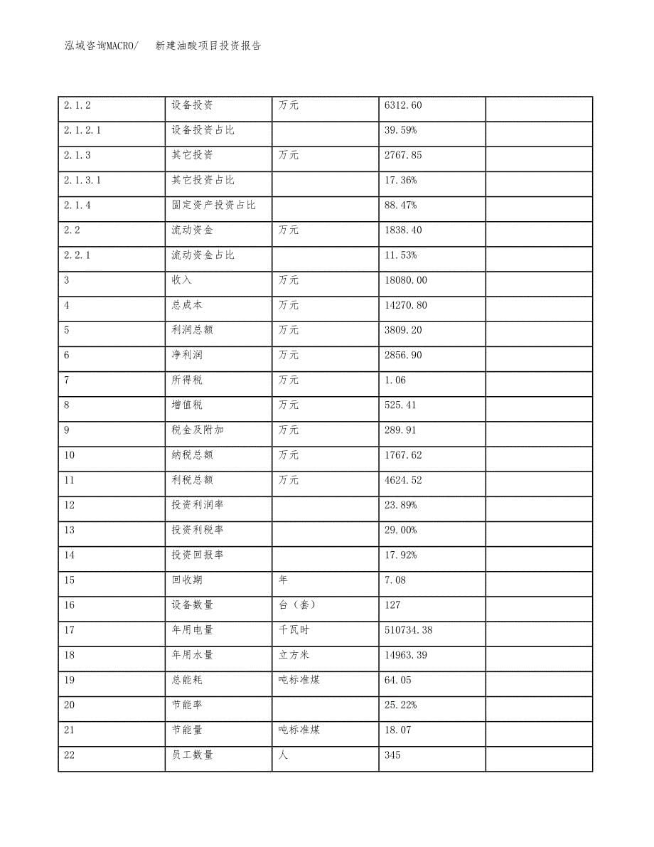 新建油酸项目投资报告(项目申请).docx_第5页