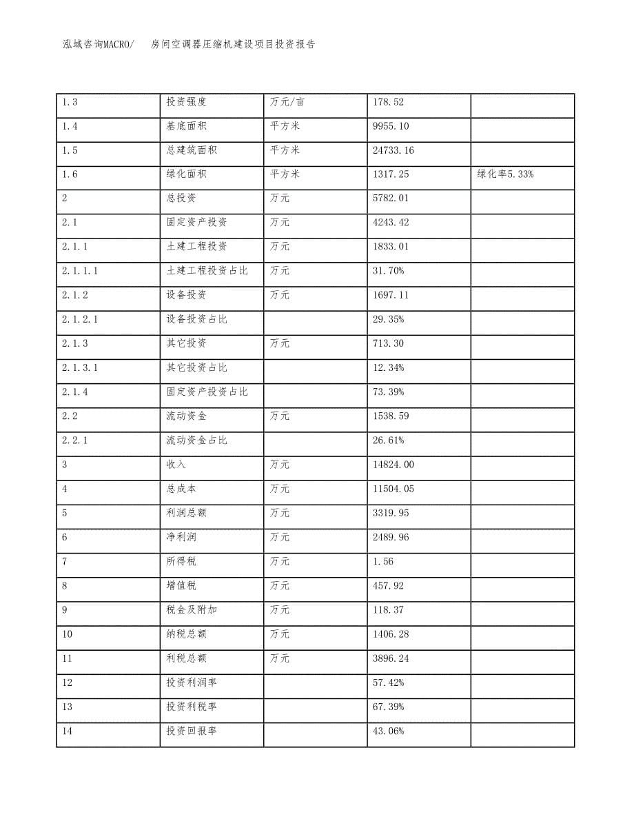 房间空调器压缩机建设项目投资报告.docx_第5页