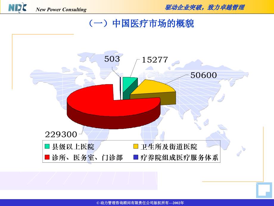 我国医疗市场的发展现状_第4页