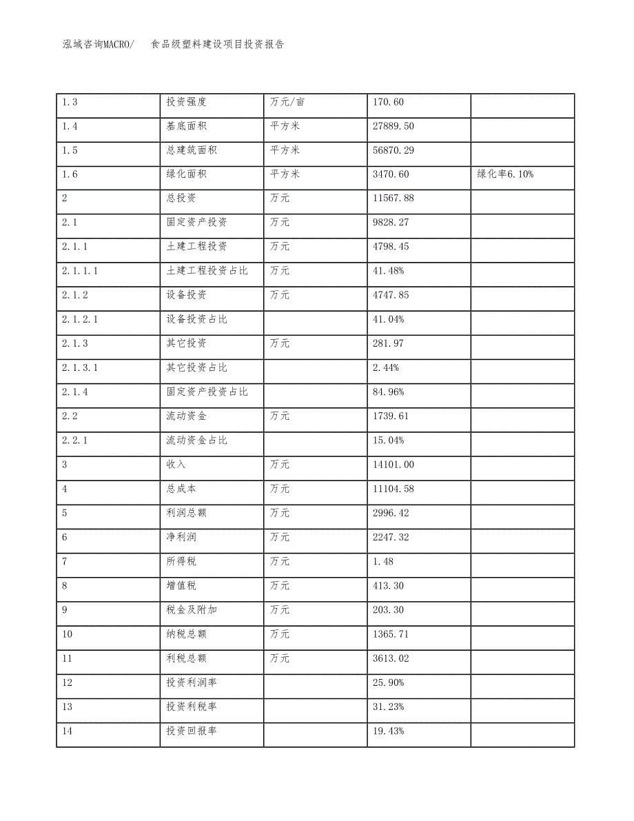 食品级塑料建设项目投资报告.docx_第5页