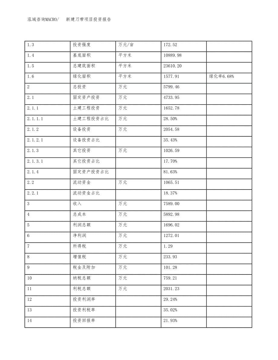 新建刀带项目投资报告(项目申请).docx_第5页