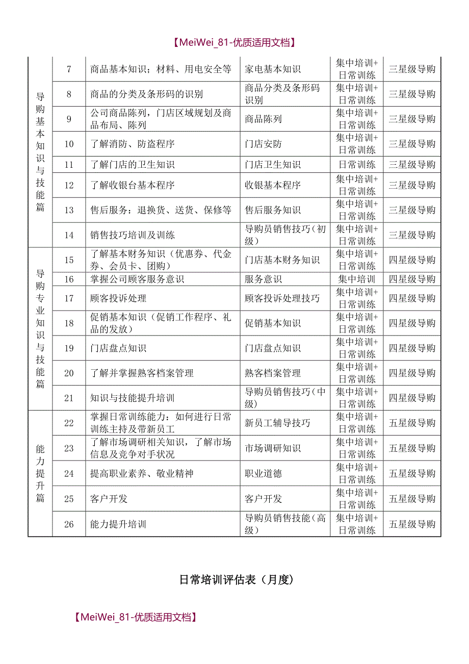 【9A文】培训流程及操作流程_第4页