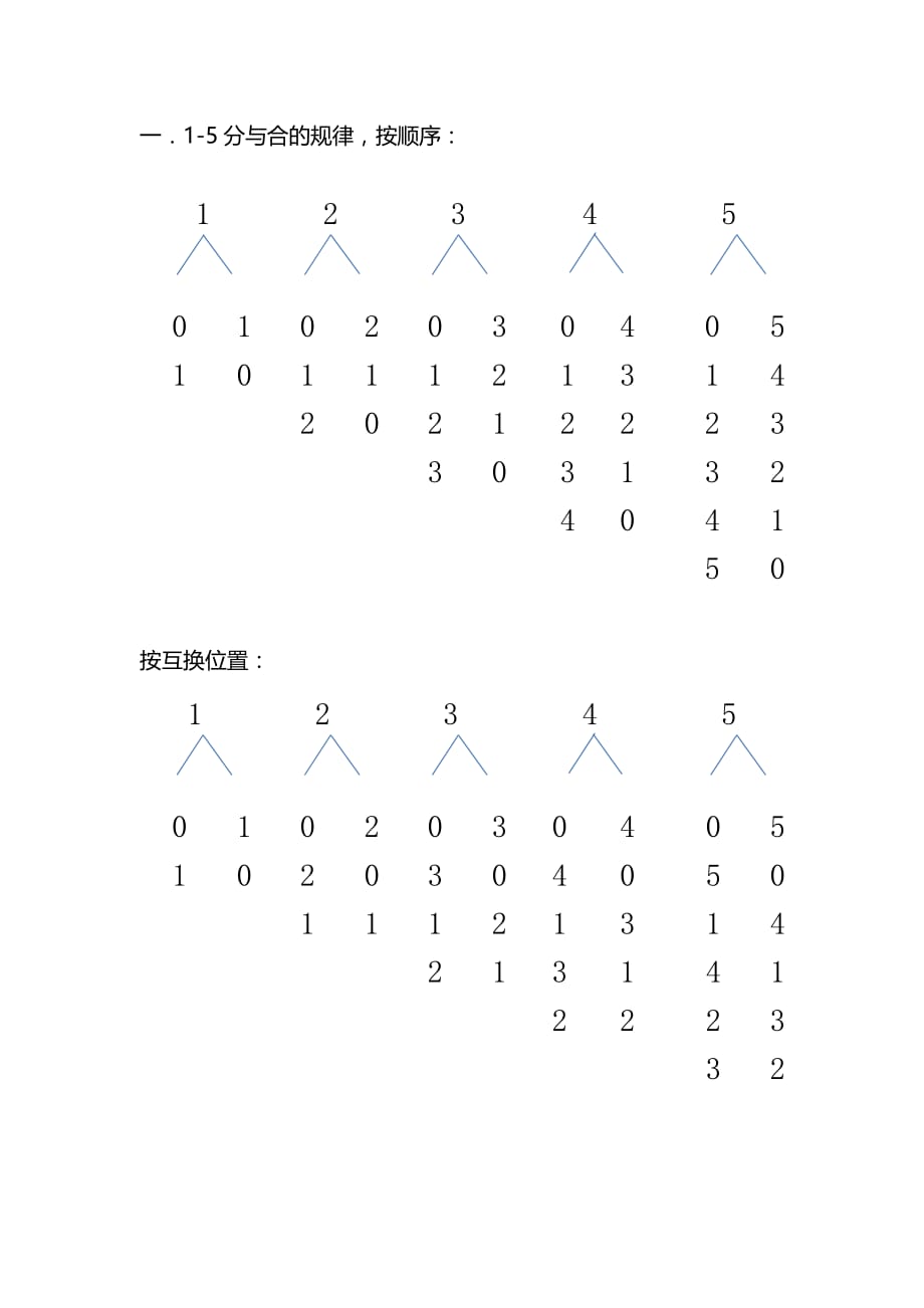 5以内分成练习_第1页