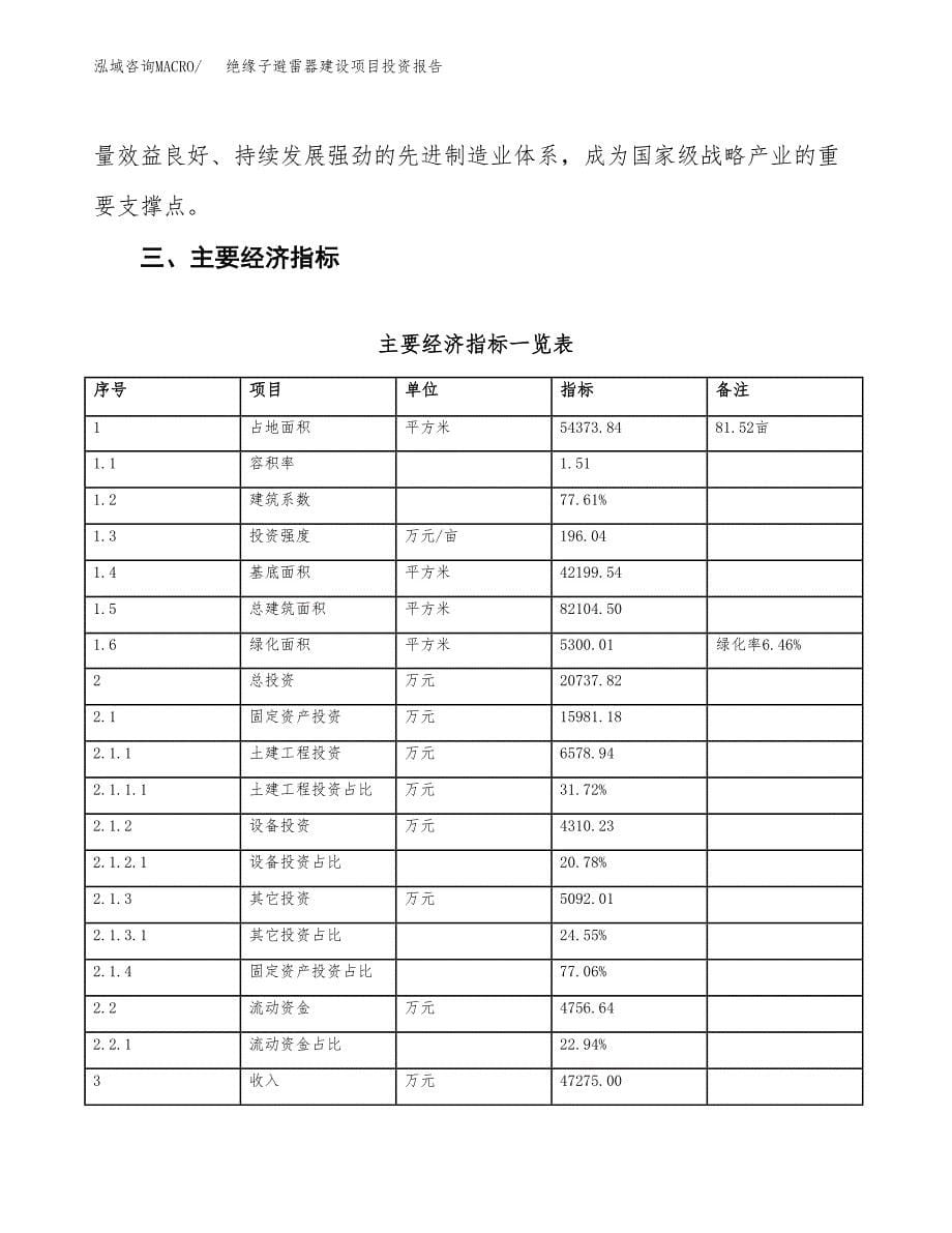 绝缘子避雷器建设项目投资报告.docx_第5页