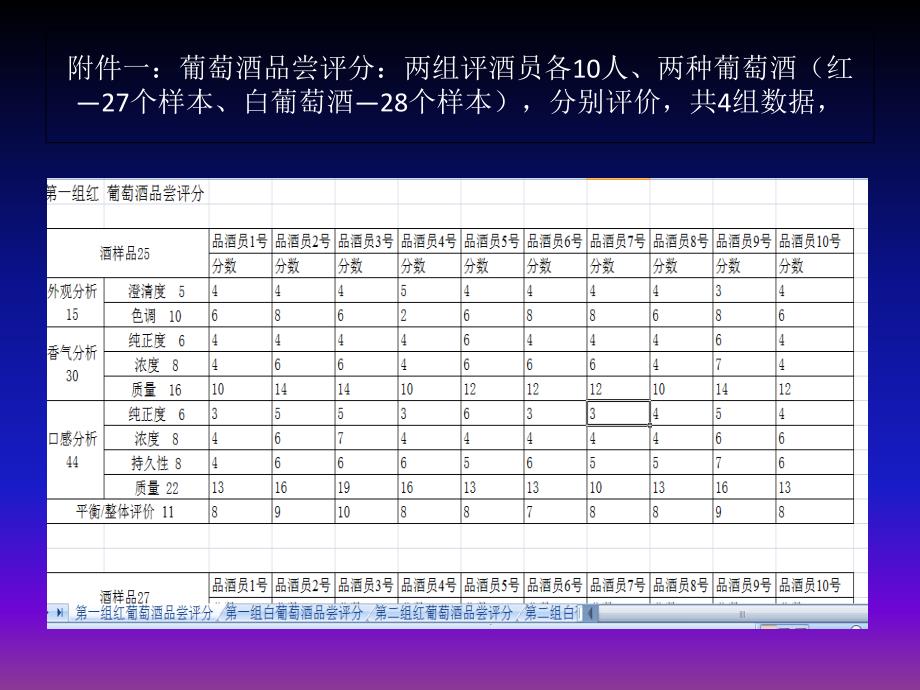 2012cumcm_a题葡萄酒评价讲评_第3页