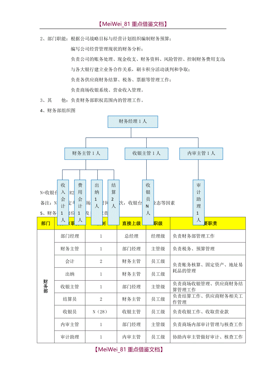 【7A文】购物中心架构方案_第4页