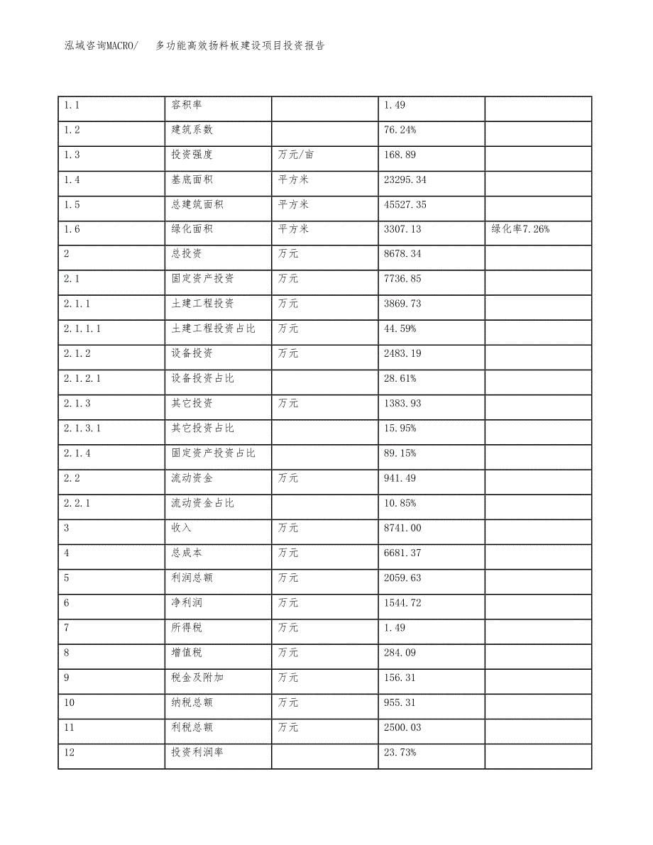 多功能高效扬料板建设项目投资报告.docx_第5页