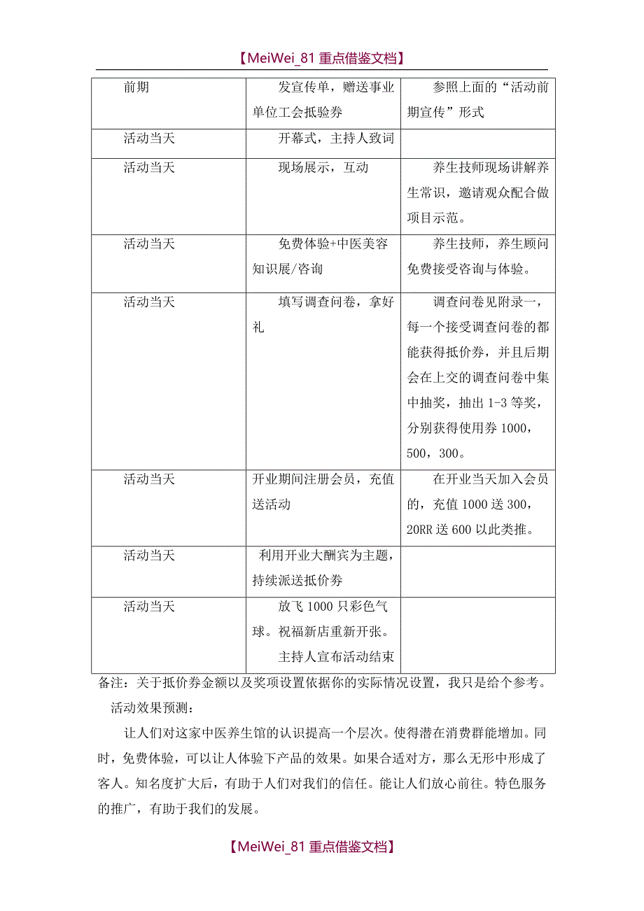 【9A文】中医养生馆营销方案_第3页