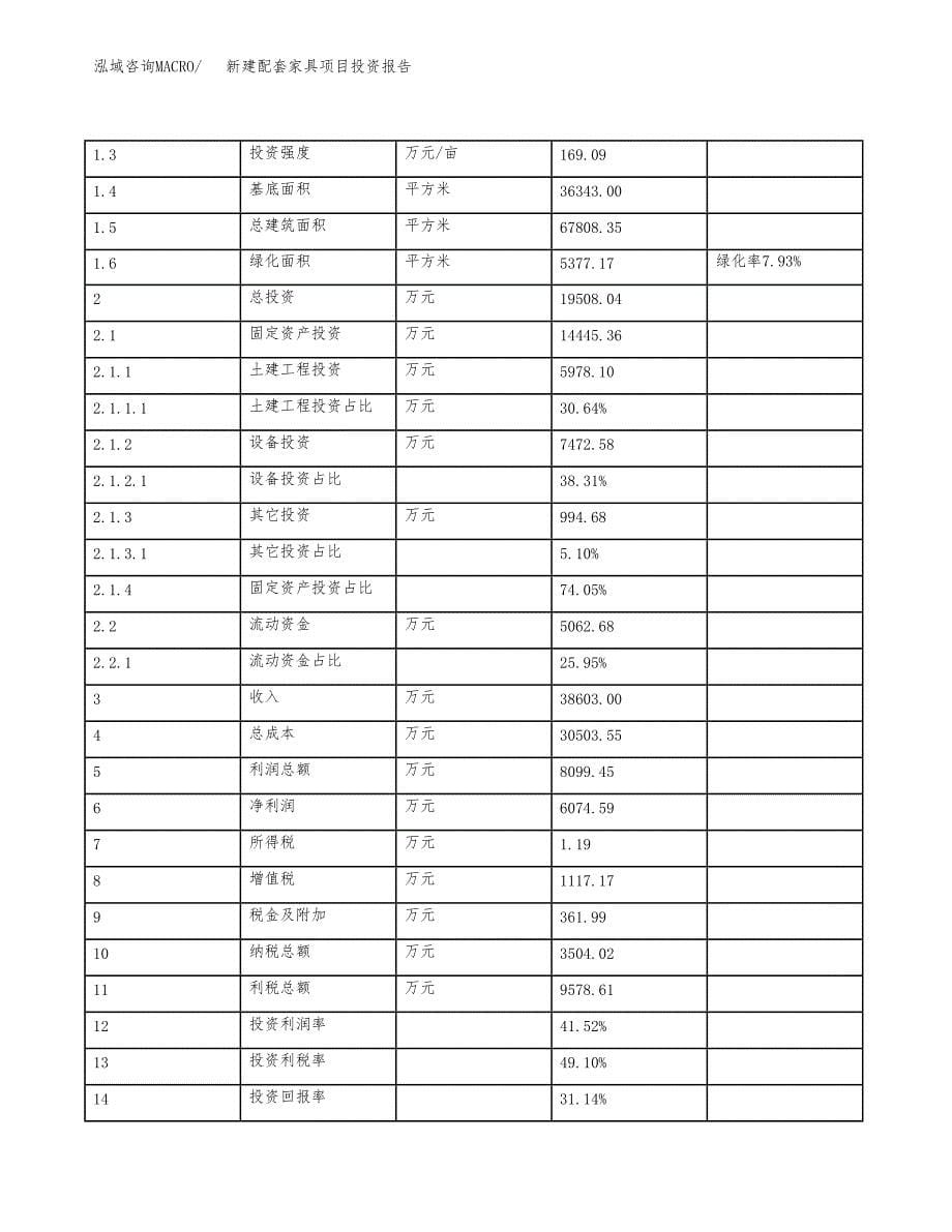 新建配套家具项目投资报告(项目申请).docx_第5页