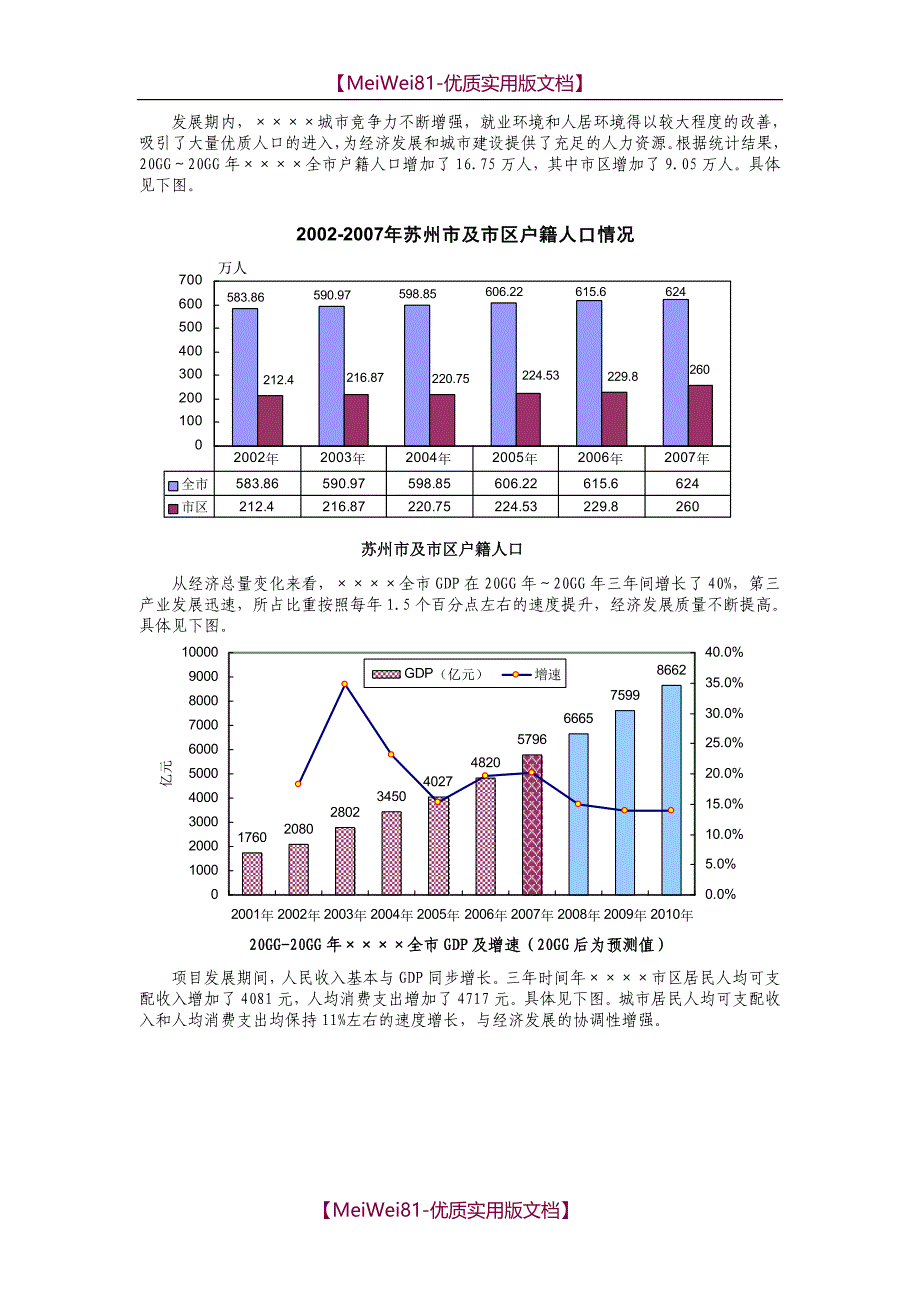 【7A文】房地产项目后评估报告模板_第4页