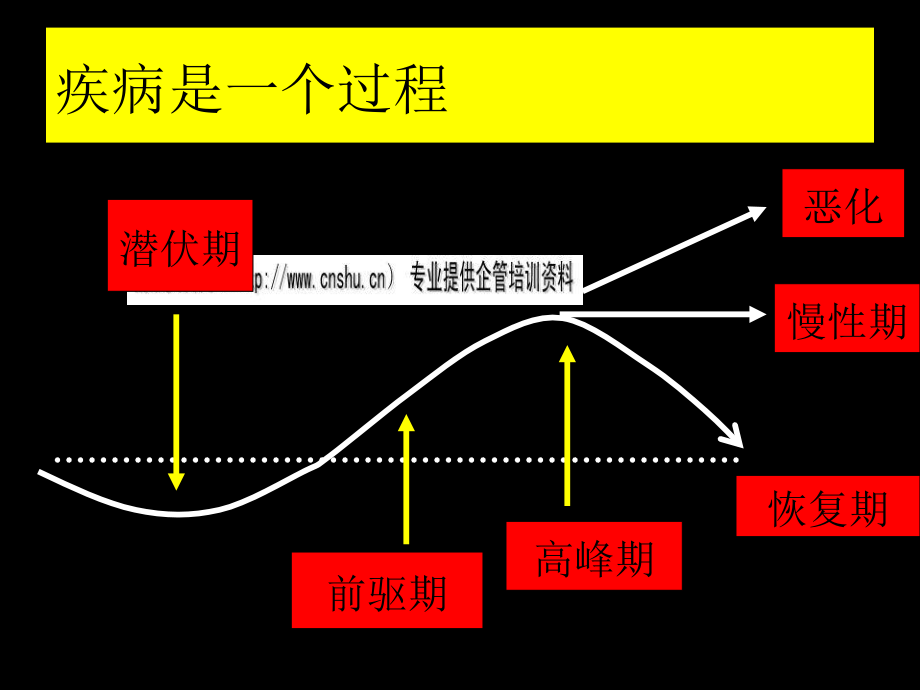 中医学基础之中医诊断学要点_第4页