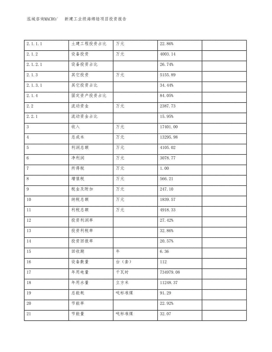 新建工业级海绵锆项目投资报告(项目申请).docx_第5页