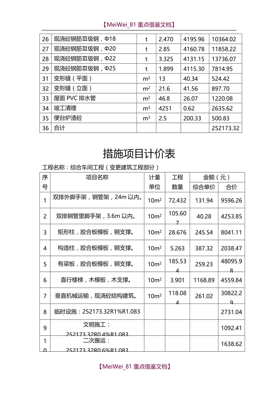 【7A文】工程决算报告范本_第4页