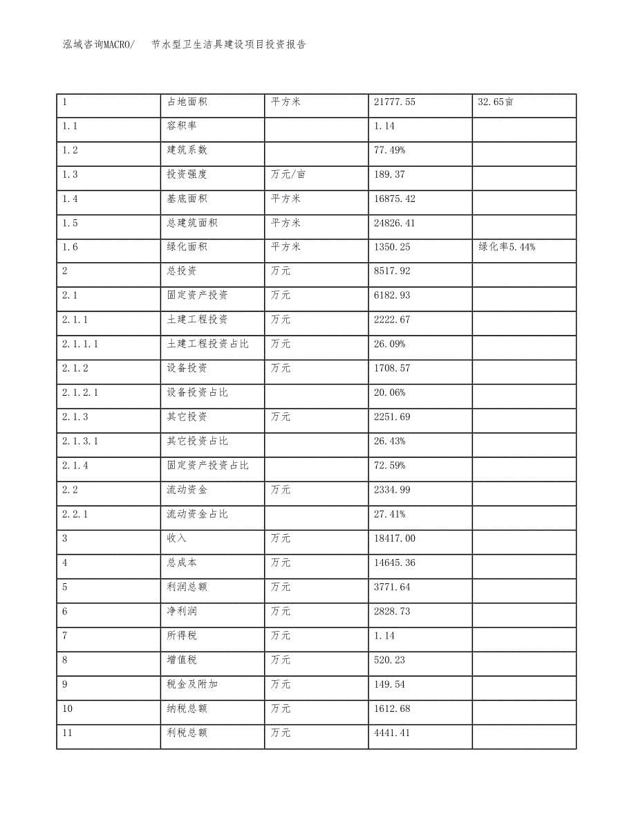 节水型卫生洁具建设项目投资报告.docx_第5页