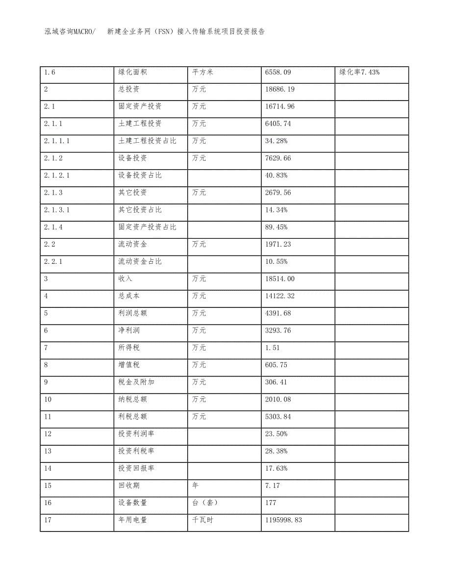 新建全业务网（FSN）接入传输系统项目投资报告(项目申请).docx_第5页