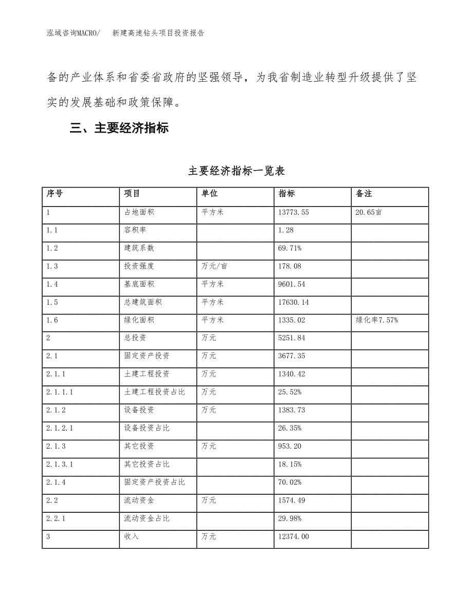 新建高速钻头项目投资报告(项目申请).docx_第5页