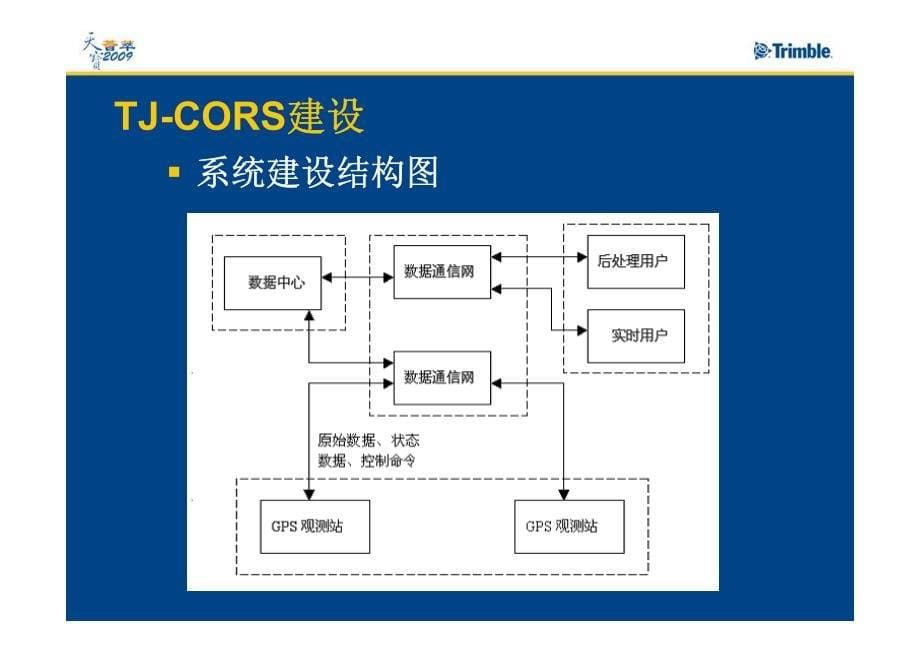 1014_天津市cors网系统应用及稳定性分析_bob (nxpowerlite)-张志全_第5页