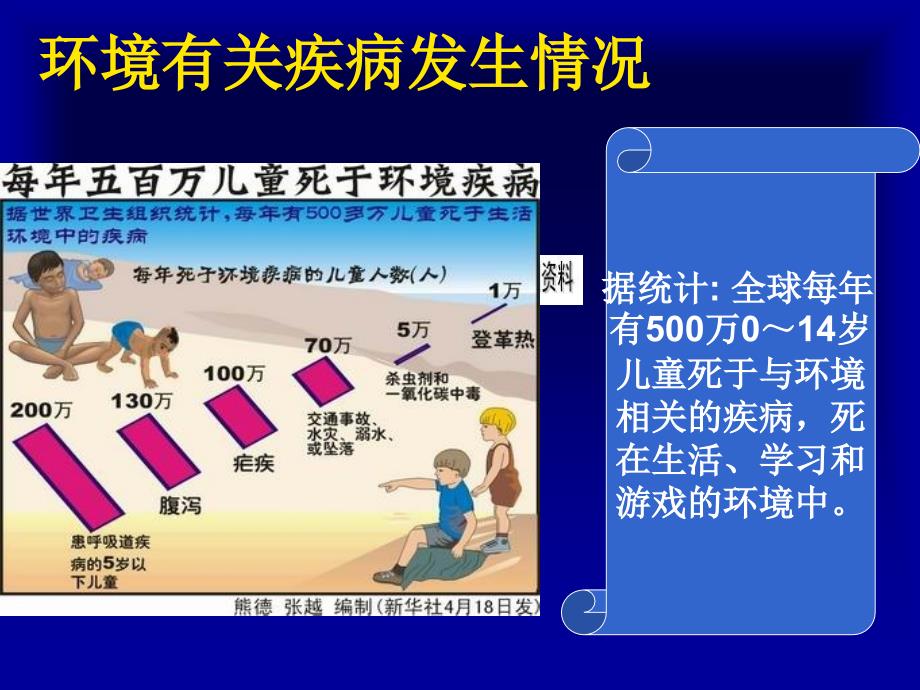 环境有关疾病接触史的采集案例解析_第3页