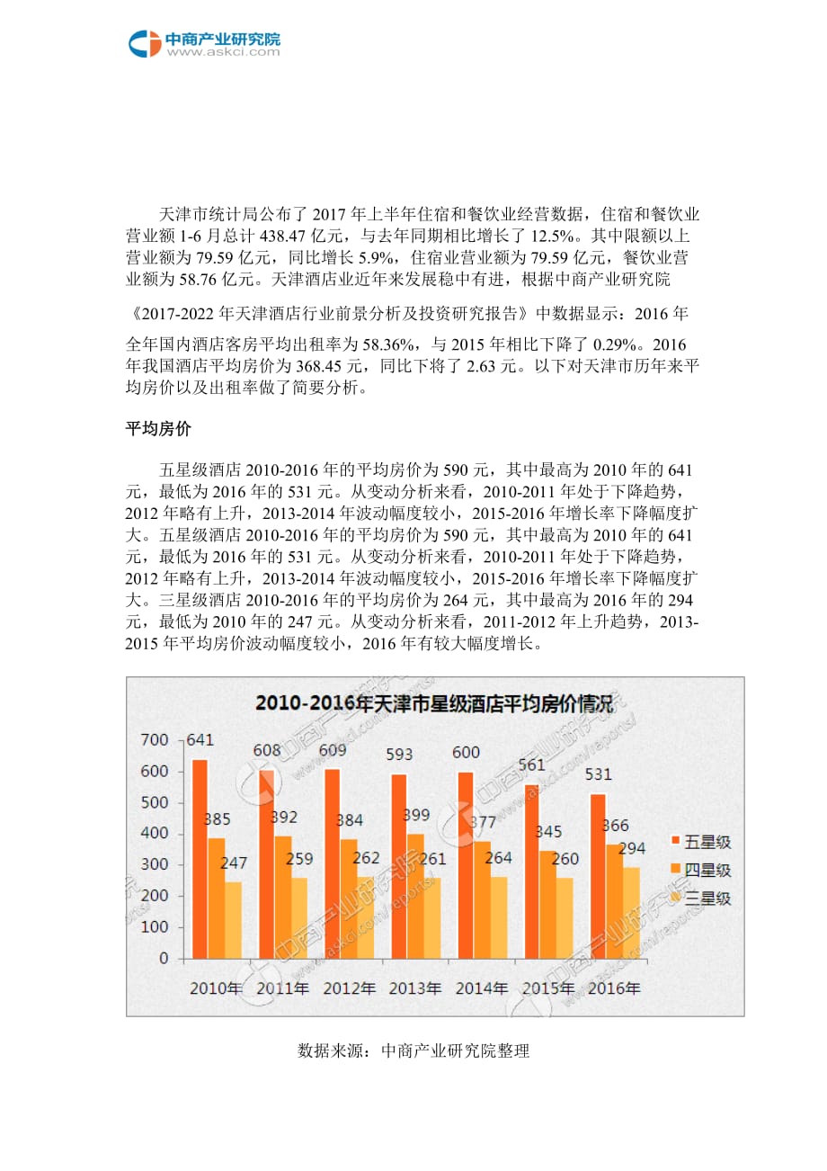 2017天津市星级酒店经营数据分析(1-6月)_第2页
