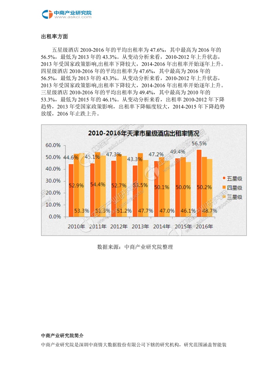 2017天津市星级酒店经营数据分析(1-6月)_第3页