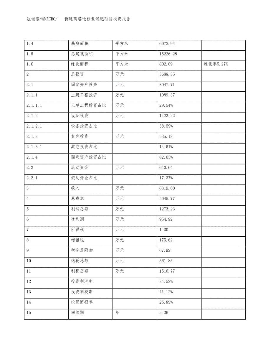 新建高塔造粒复混肥项目投资报告(项目申请).docx_第5页